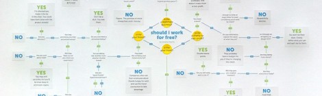 Should I work for free? by Jessica Hische